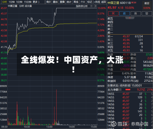 全线爆发！中国资产，大涨！-第2张图片