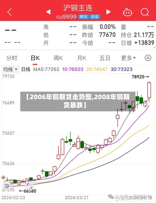 【2006年铜期货走势图,2008年铜期货暴跌】