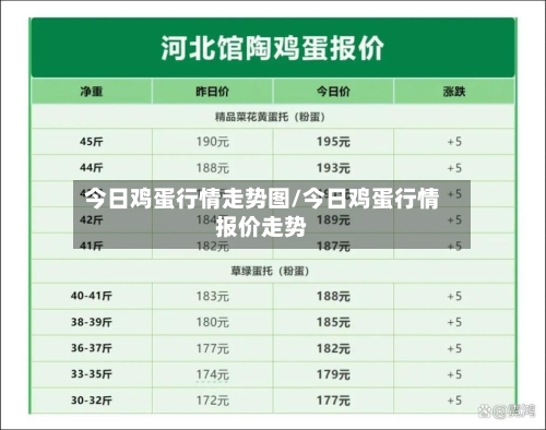 今日鸡蛋行情走势图/今日鸡蛋行情报价走势-第3张图片