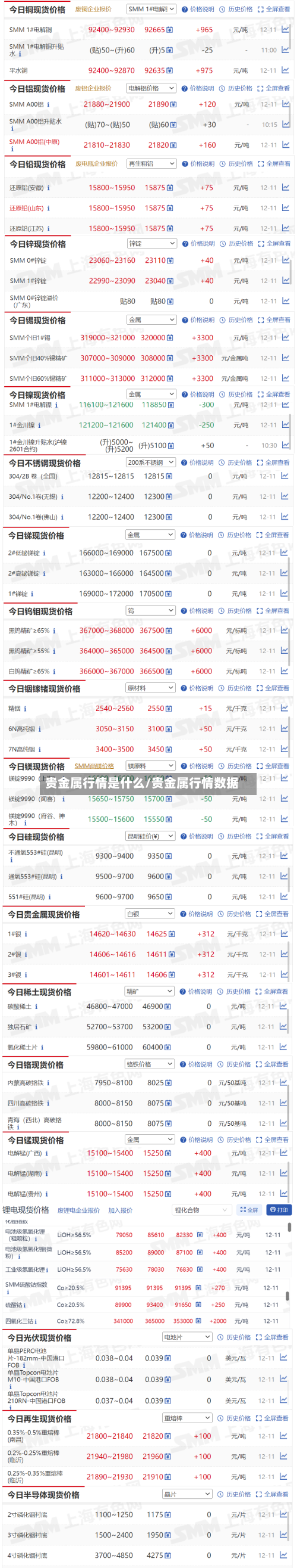 贵金属行情是什么/贵金属行情数据