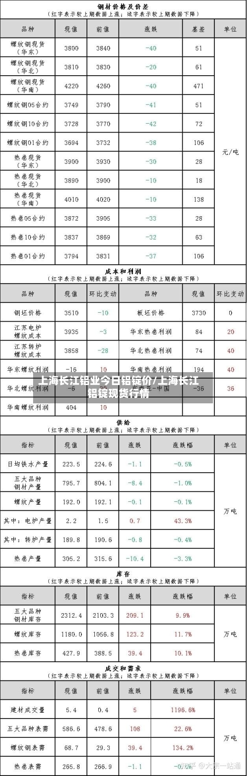 上海长江铝业今日铝锭价/上海长江铝锭现货行情