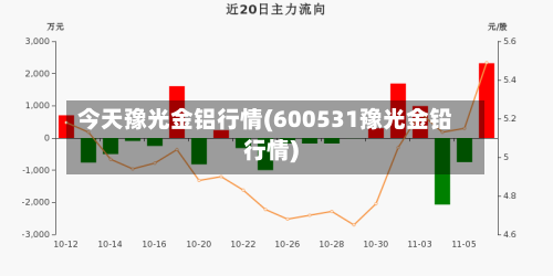 今天豫光金铝行情(600531豫光金铅行情)-第2张图片