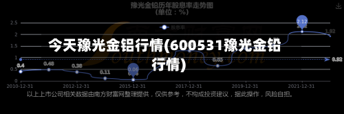 今天豫光金铝行情(600531豫光金铅行情)
