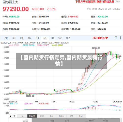 【国内期货行情走势,国内期货最新行情】-第2张图片