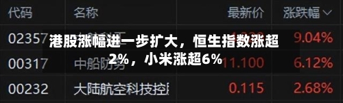 港股涨幅进一步扩大，恒生指数涨超2%	，小米涨超6%-第2张图片