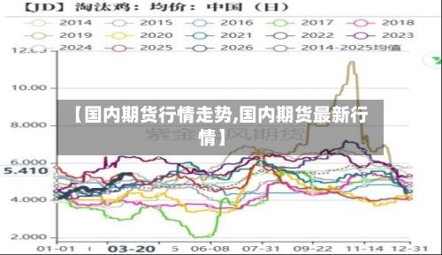 【国内期货行情走势,国内期货最新行情】