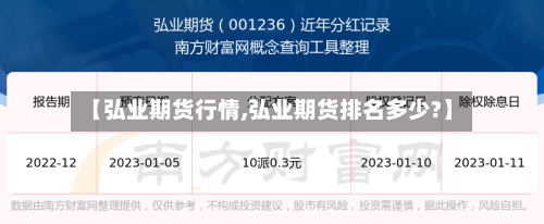 【弘业期货行情,弘业期货排名多少?】