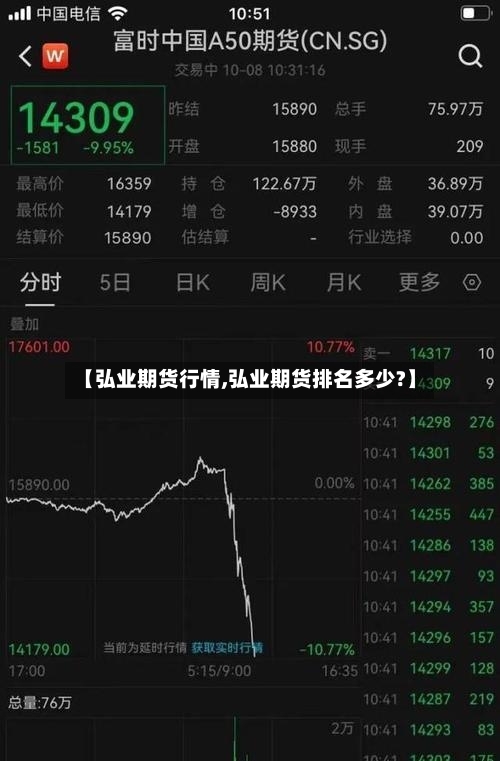 【弘业期货行情,弘业期货排名多少?】-第2张图片