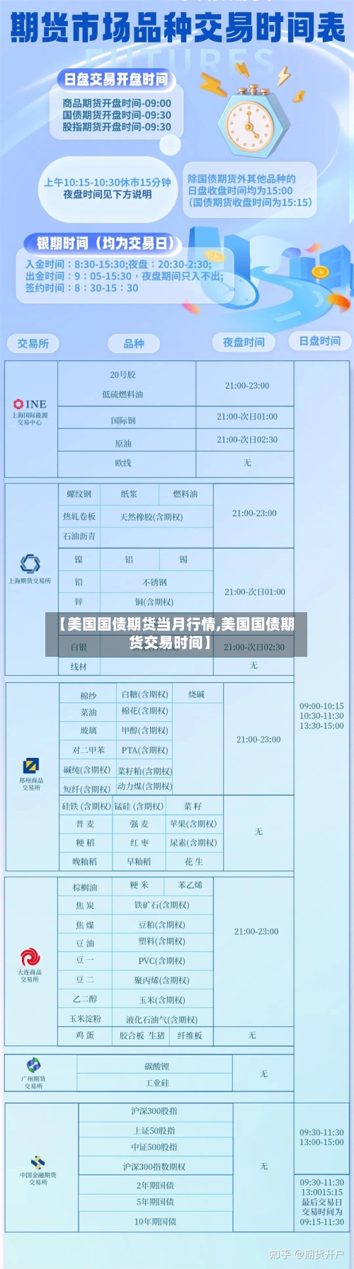 【美国国债期货当月行情,美国国债期货交易时间】-第2张图片