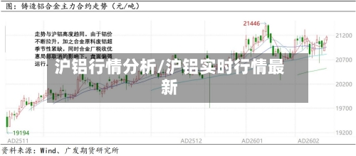 沪铝行情分析/沪铝实时行情最新