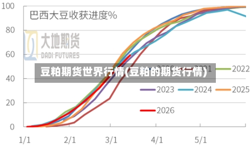豆粕期货世界行情(豆粕的期货行情)