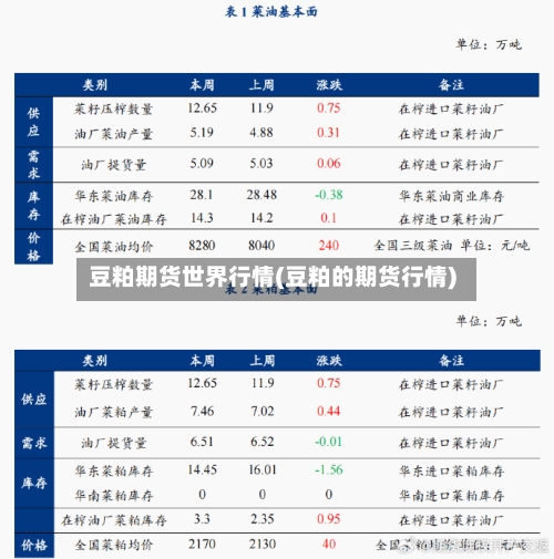 豆粕期货世界行情(豆粕的期货行情)-第3张图片