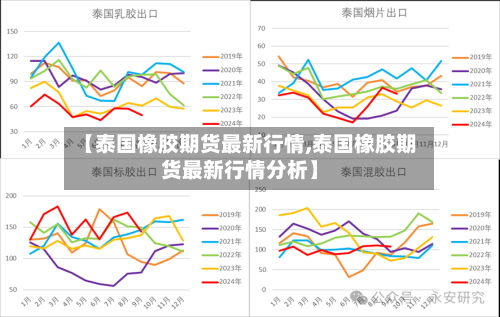 【泰国橡胶期货最新行情,泰国橡胶期货最新行情分析】-第3张图片