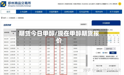 期货今日甲醇/现在甲醇期货报价