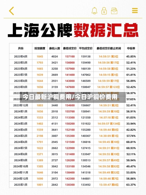 今日最新沪铜费用/今日沪铜价费用
