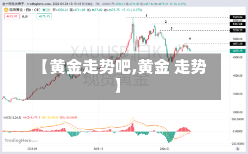 【黄金走势吧,黄金 走势】-第2张图片