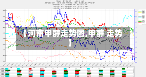 【河南甲醇走势图,甲醇 走势】