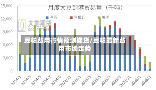 豆粕费用行情预测期货/豆粕最新费用市场走势