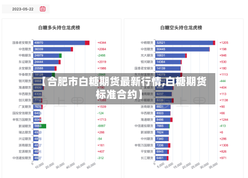 【合肥市白糖期货最新行情,白糖期货标准合约】