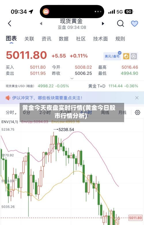 黄金今天夜盘实时行情(黄金今日股市行情分析)