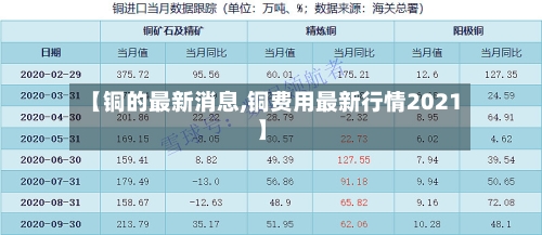 【铜的最新消息,铜费用最新行情2021】