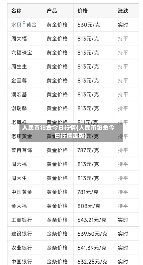 人民币铂金今日行情(人民币铂金今日行情走势)