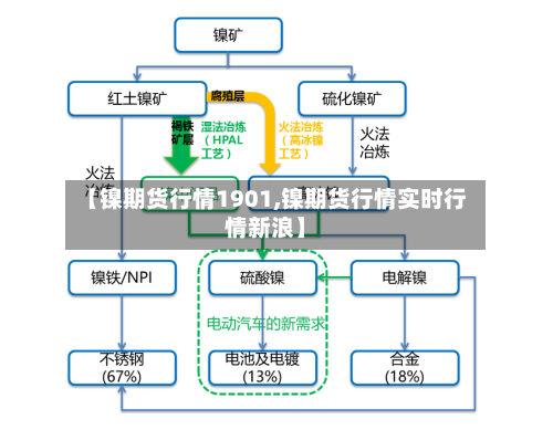 【镍期货行情1901,镍期货行情实时行情新浪】