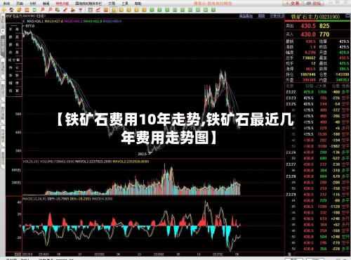 【铁矿石费用10年走势,铁矿石最近几年费用走势图】-第3张图片