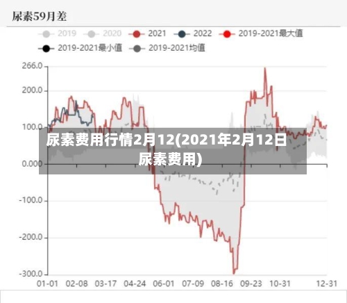 尿素费用行情2月12(2021年2月12日尿素费用)