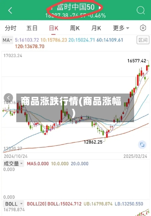 商品涨跌行情(商品涨幅)