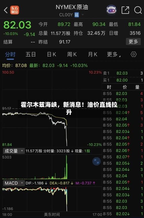 霍尔木兹海峡，新消息！油价直线拉升-第3张图片