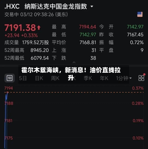 霍尔木兹海峡，新消息！油价直线拉升