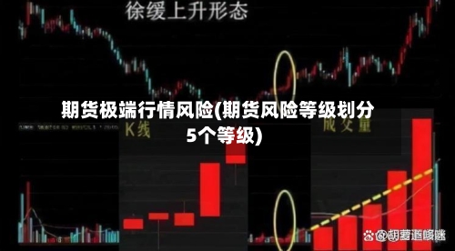 期货极端行情风险(期货风险等级划分5个等级)