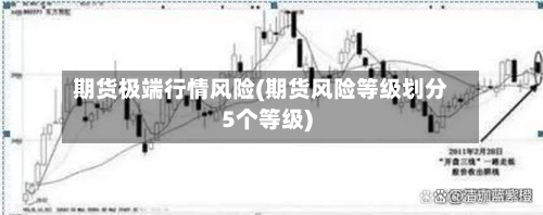 期货极端行情风险(期货风险等级划分5个等级)-第2张图片