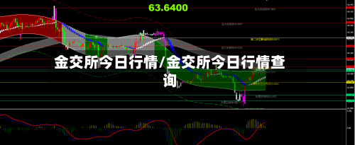 金交所今日行情/金交所今日行情查询