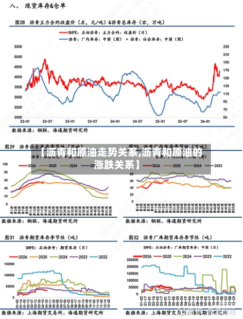 【沥青和原油走势关系,沥青和原油的涨跌关系】-第2张图片