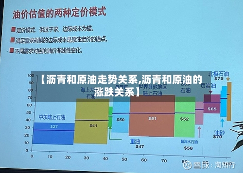【沥青和原油走势关系,沥青和原油的涨跌关系】