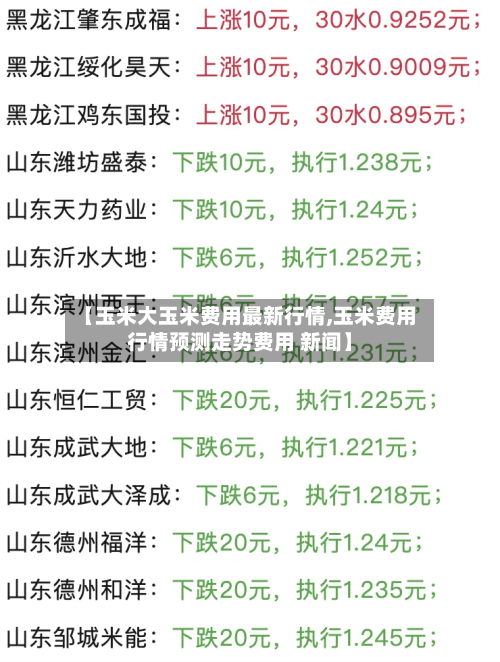 【玉米大玉米费用最新行情,玉米费用行情预测走势费用 新闻】-第2张图片