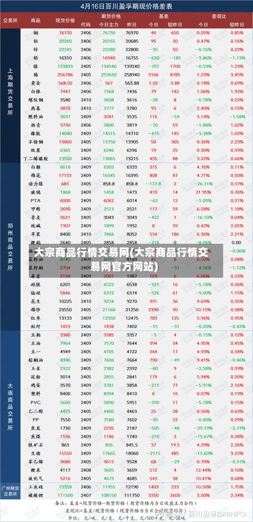 大宗商品行情交易网(大宗商品行情交易网官方网站)