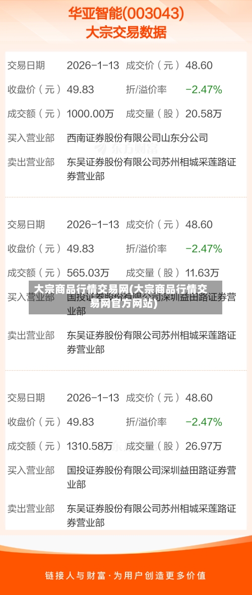 大宗商品行情交易网(大宗商品行情交易网官方网站)-第2张图片