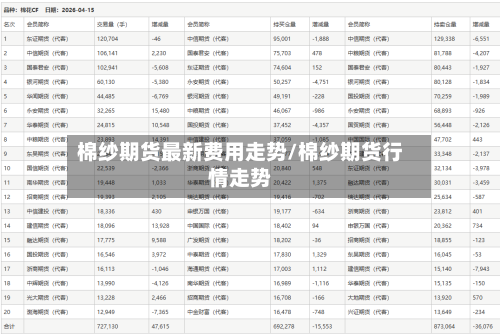 棉纱期货最新费用走势/棉纱期货行情走势