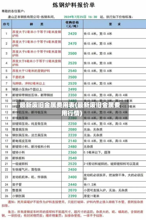 最新废旧金属费用表(最新废旧金属费用行情)