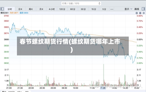 春节螺纹期货行情(螺纹期货哪年上市)