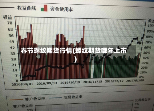 春节螺纹期货行情(螺纹期货哪年上市)-第2张图片