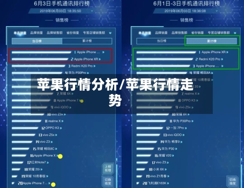 苹果行情分析/苹果行情走势