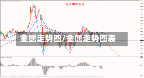 金属走势图/金属走势图表-第3张图片