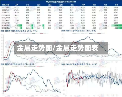 金属走势图/金属走势图表-第2张图片