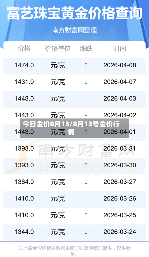 今日金价8月13/8月13号金价行情