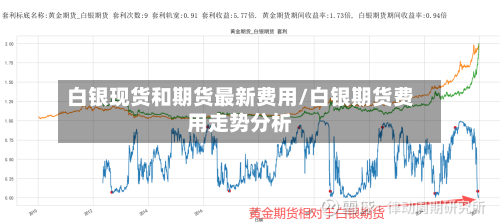 白银现货和期货最新费用/白银期货费用走势分析-第1张图片