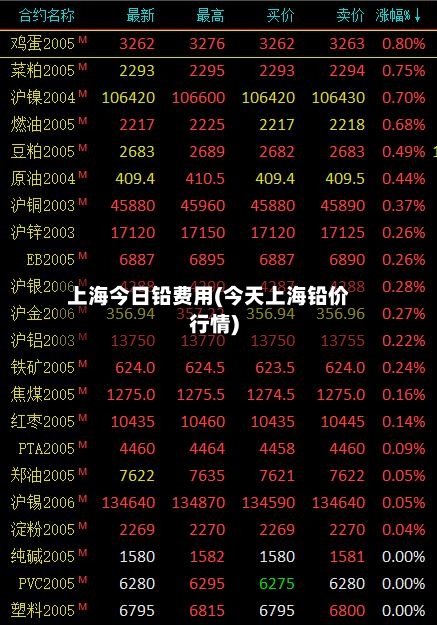 上海今日铅费用(今天上海铅价行情)